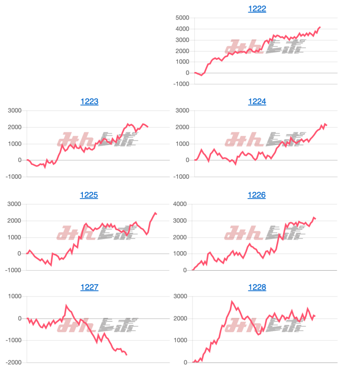 出玉スランプグラフ