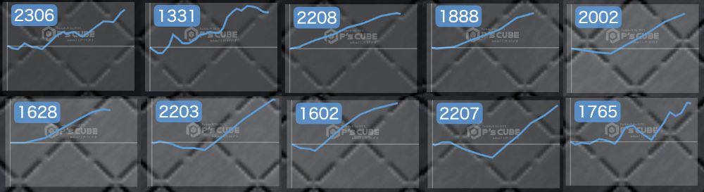 出玉スランプグラフ