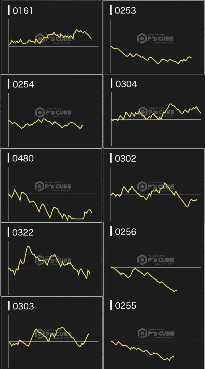 出玉スランプグラフ