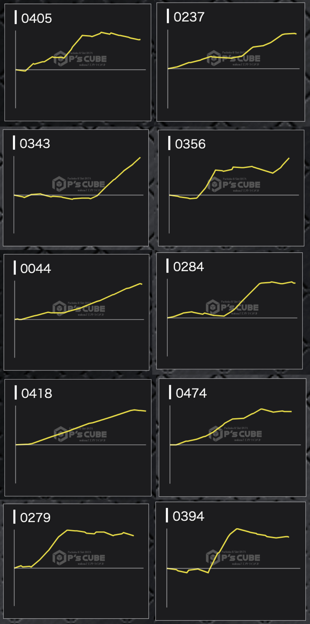 出玉スランプグラフ