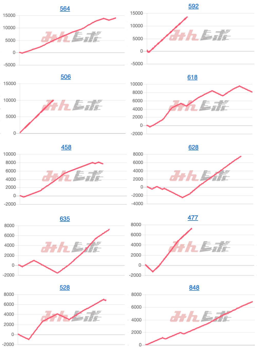 出玉スランプグラフ