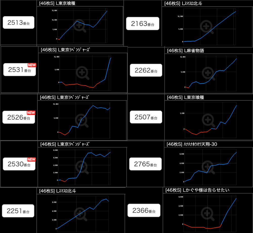 出玉スランプグラフ