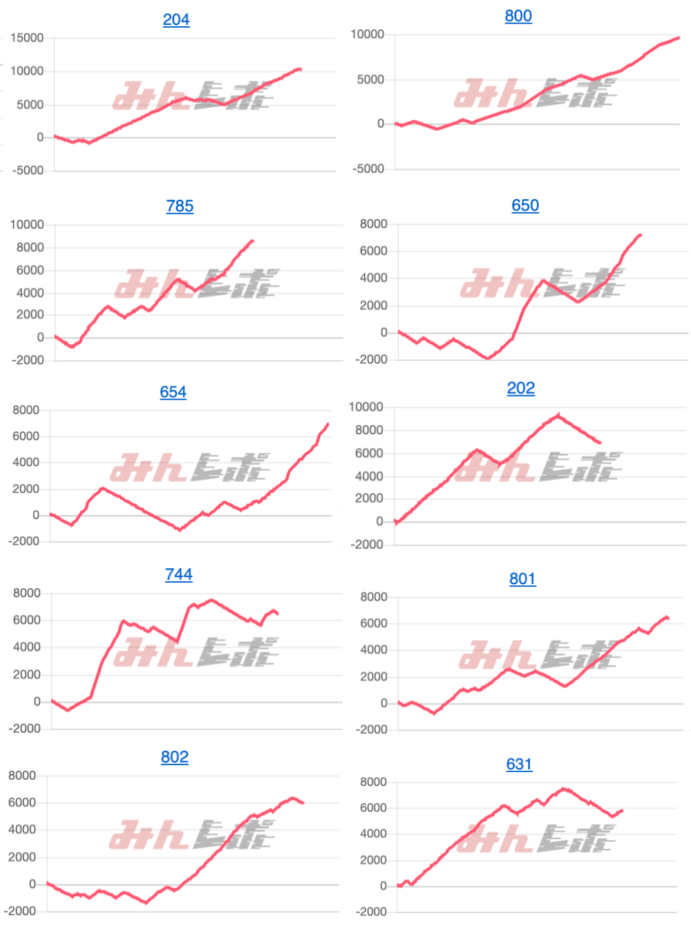 出玉スランプグラフ