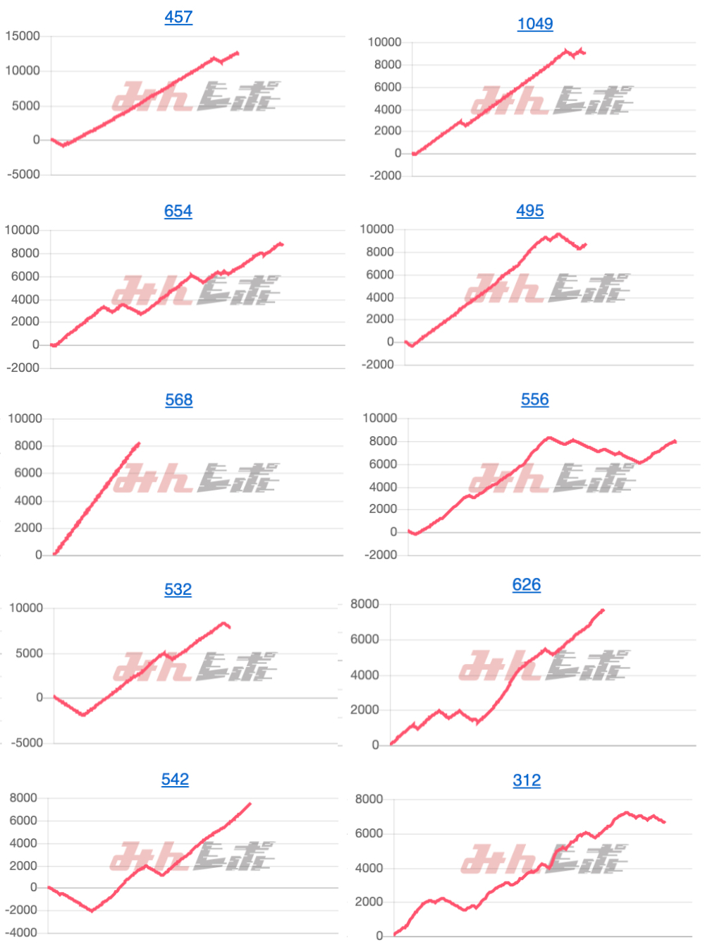 出玉スランプグラフ
