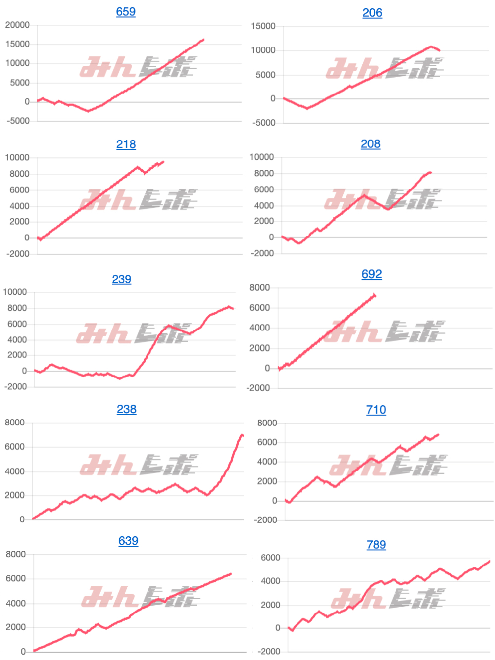 出玉スランプグラフ