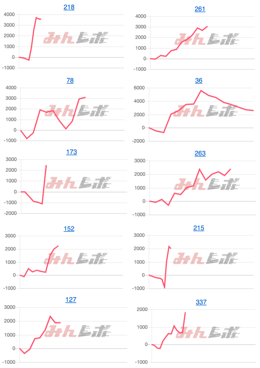 出玉スランプグラフ