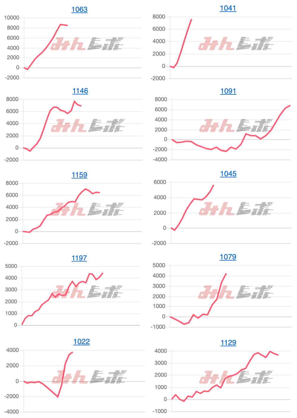 出玉スランプグラフ
