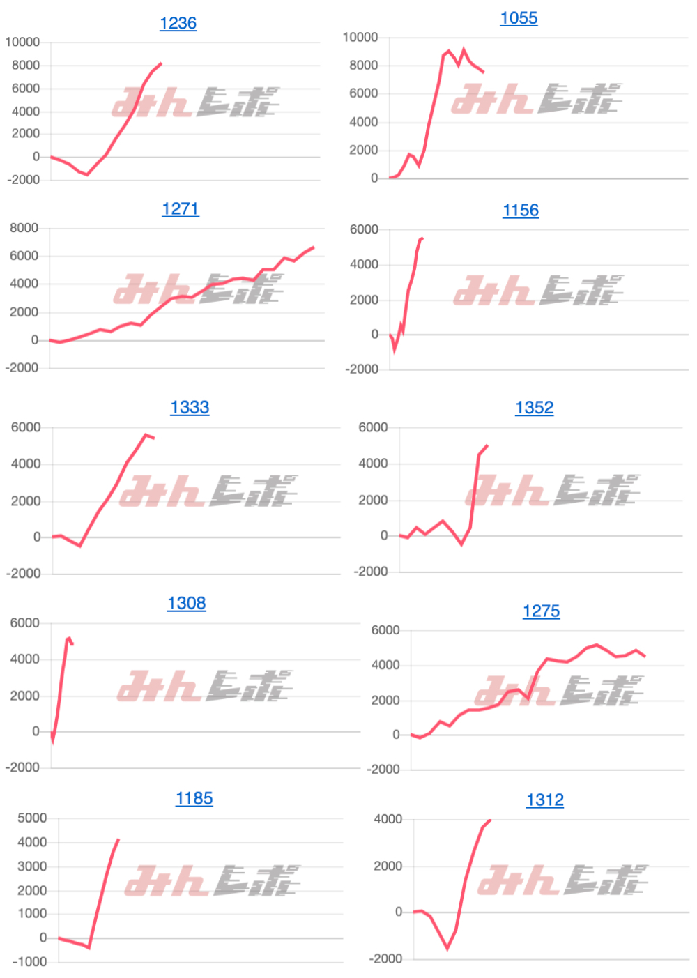 出玉スランプグラフ