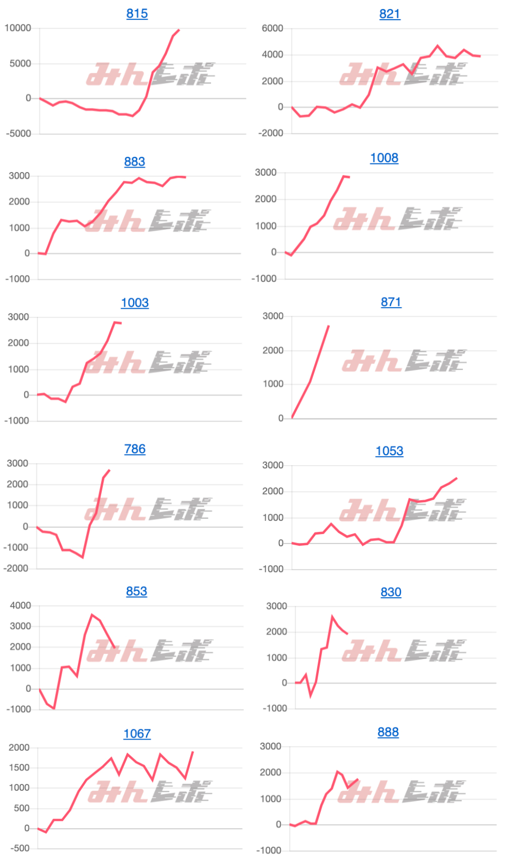 出玉スランプグラフ
