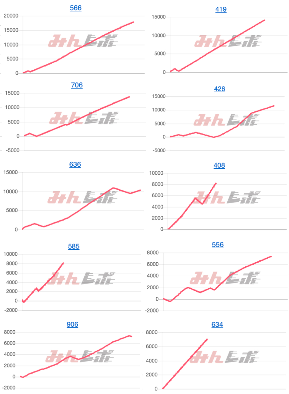 出玉スランプグラフ