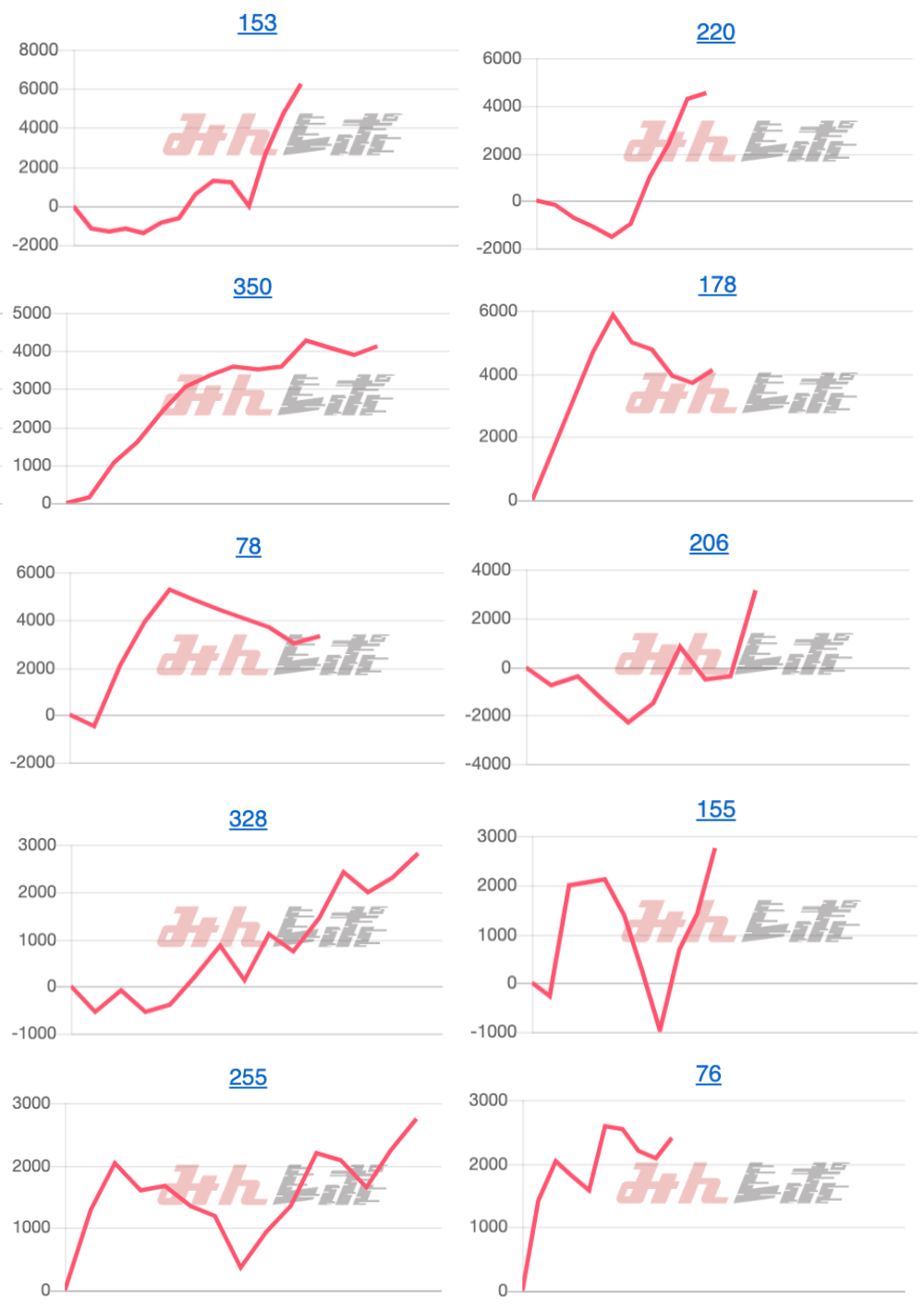 出玉スランプグラフ