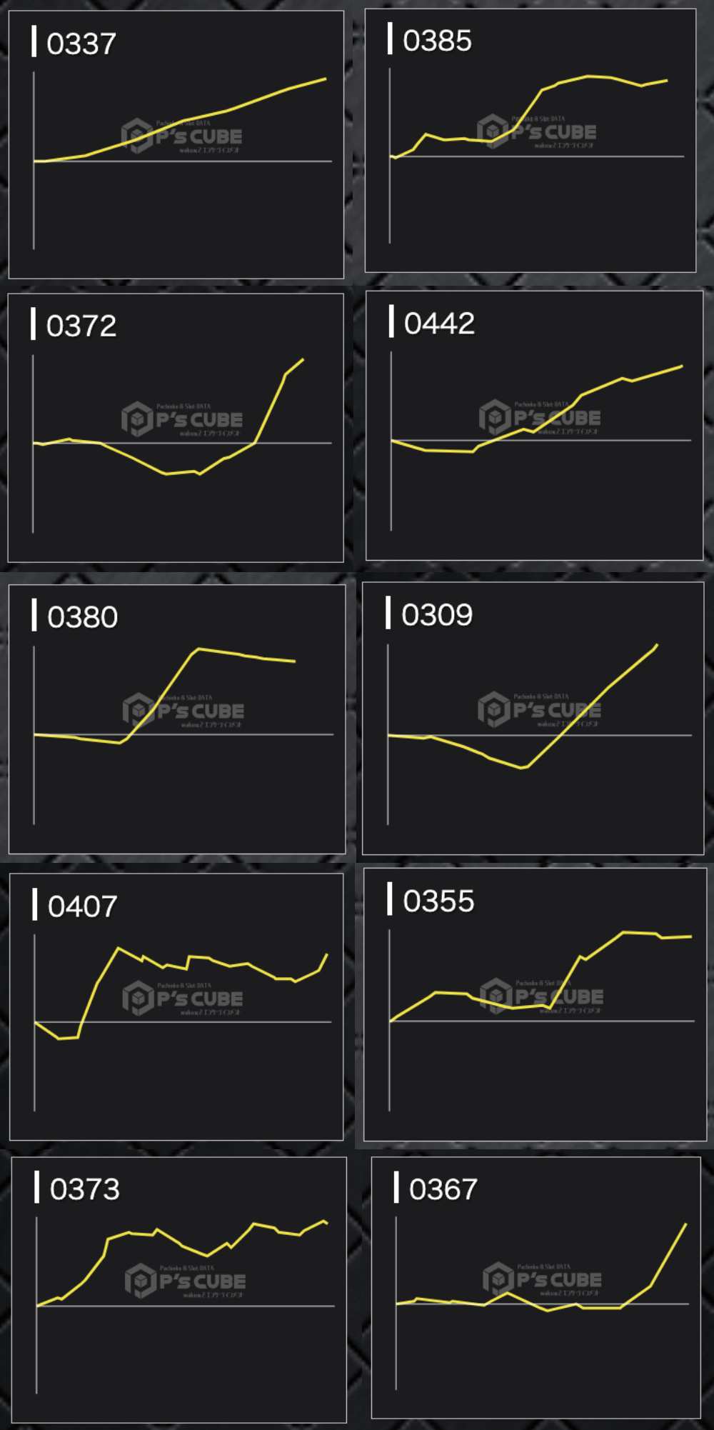 出玉スランプグラフ