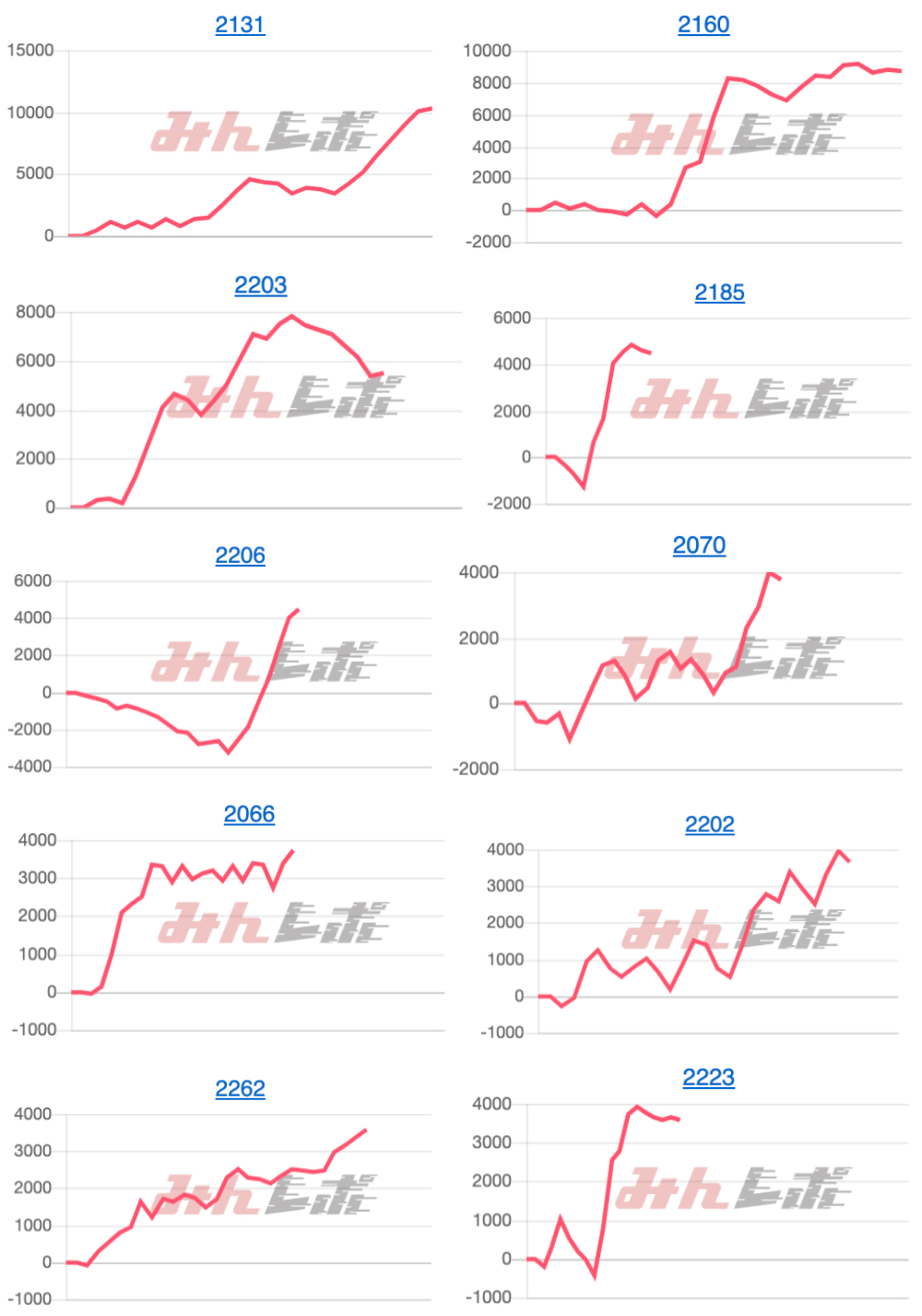 出玉スランプグラフ