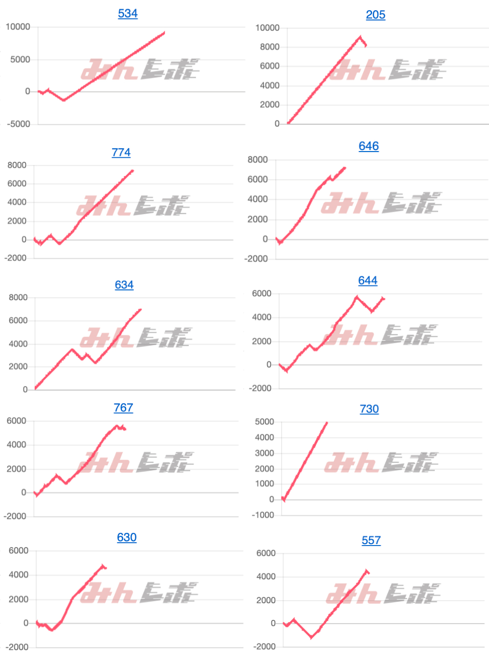 出玉スランプグラフ