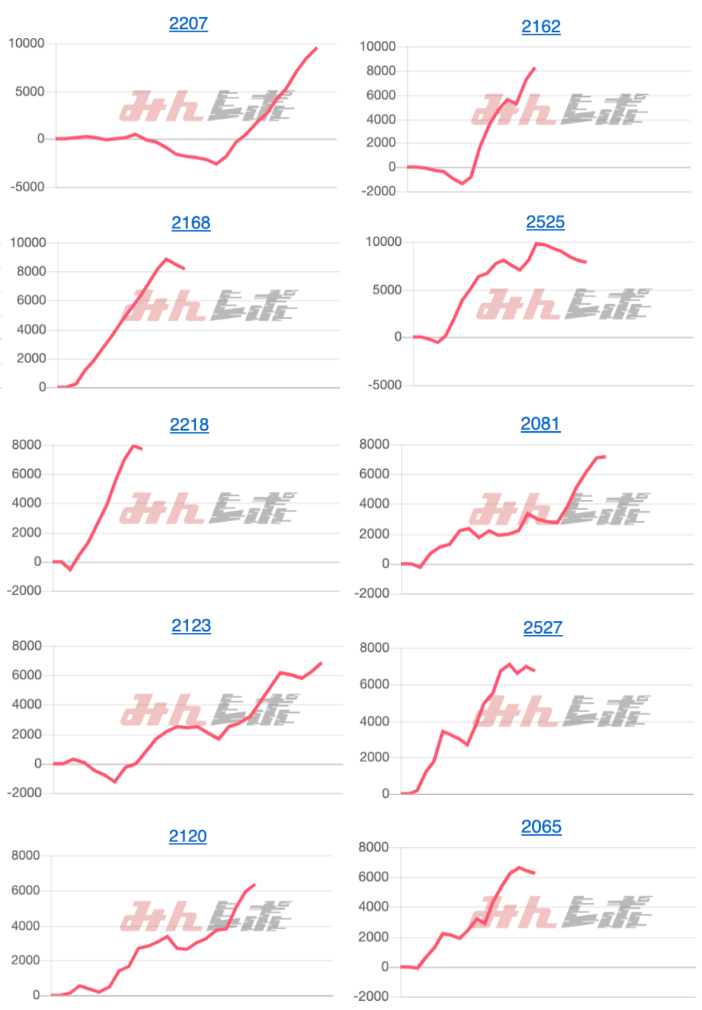 出玉スランプグラフ