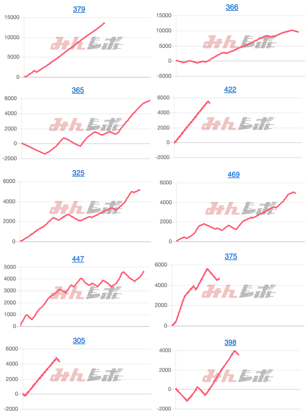 出玉スランプグラフ