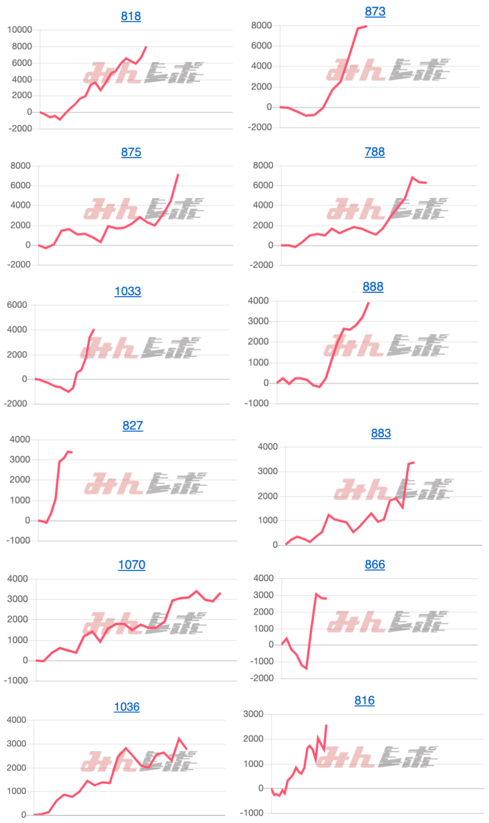 出玉スランプグラフ