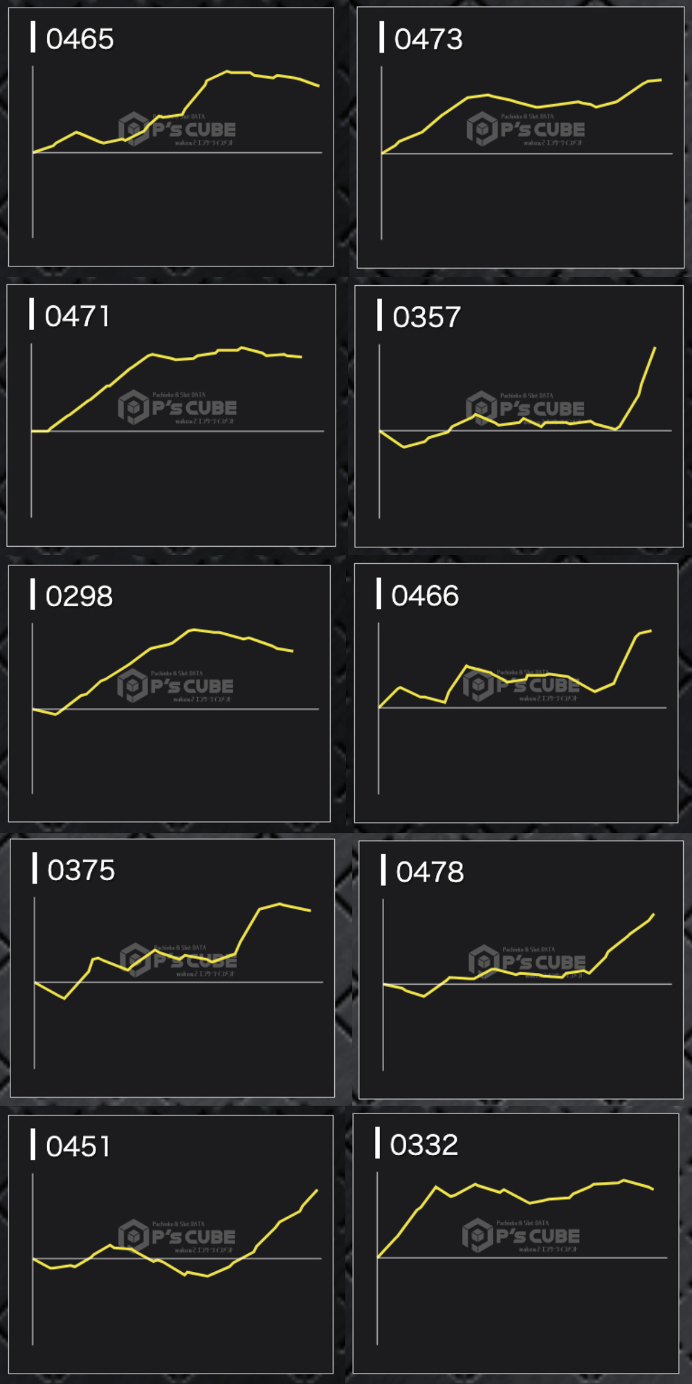 出玉スランプグラフ