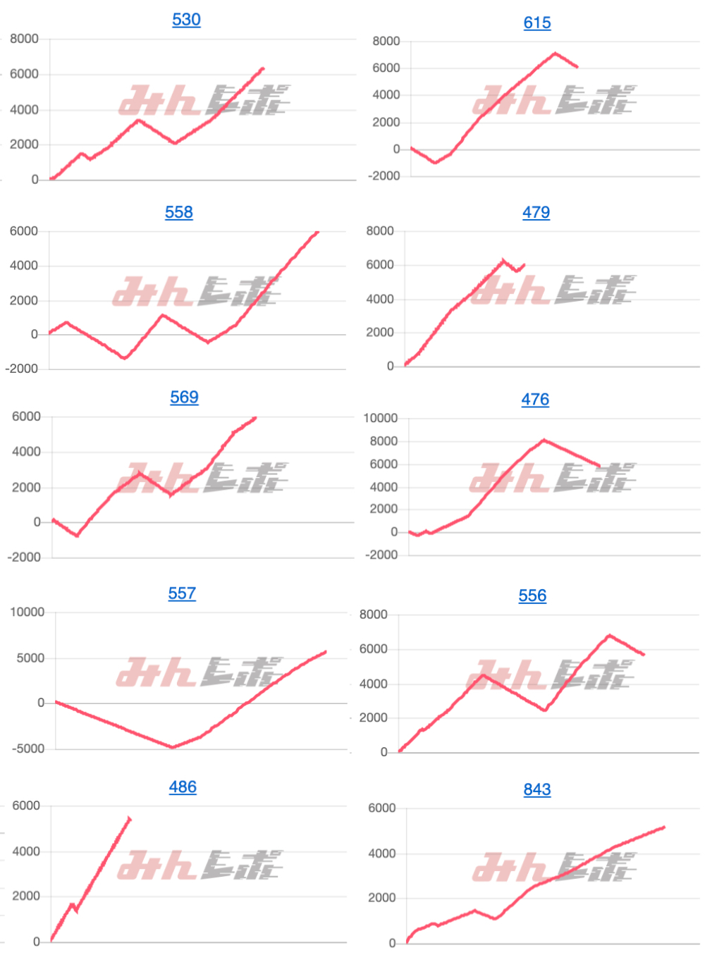 出玉スランプグラフ