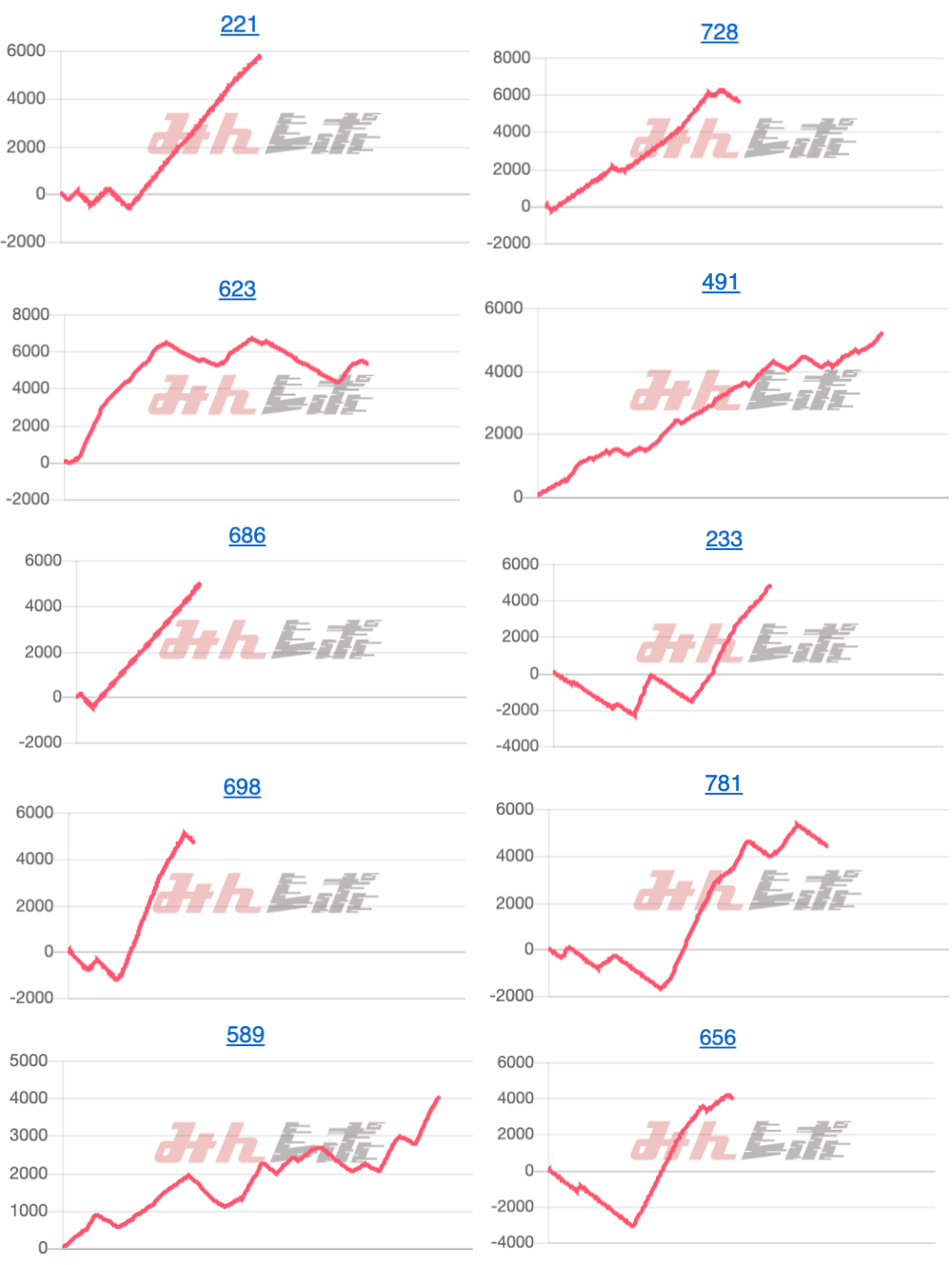 出玉スランプグラフ