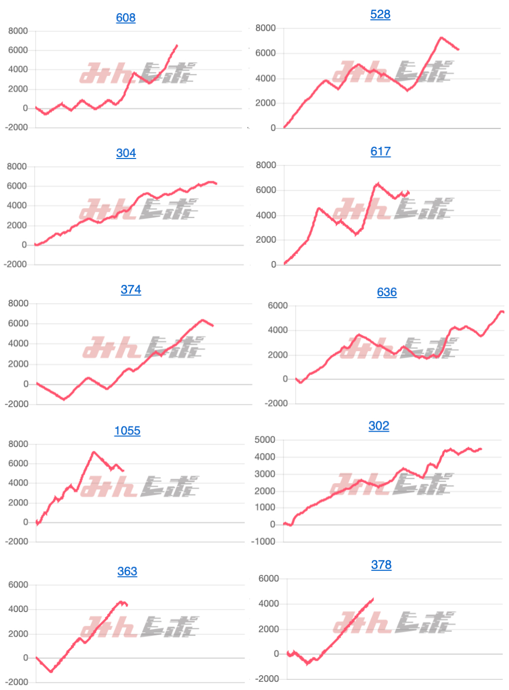 出玉スランプグラフ