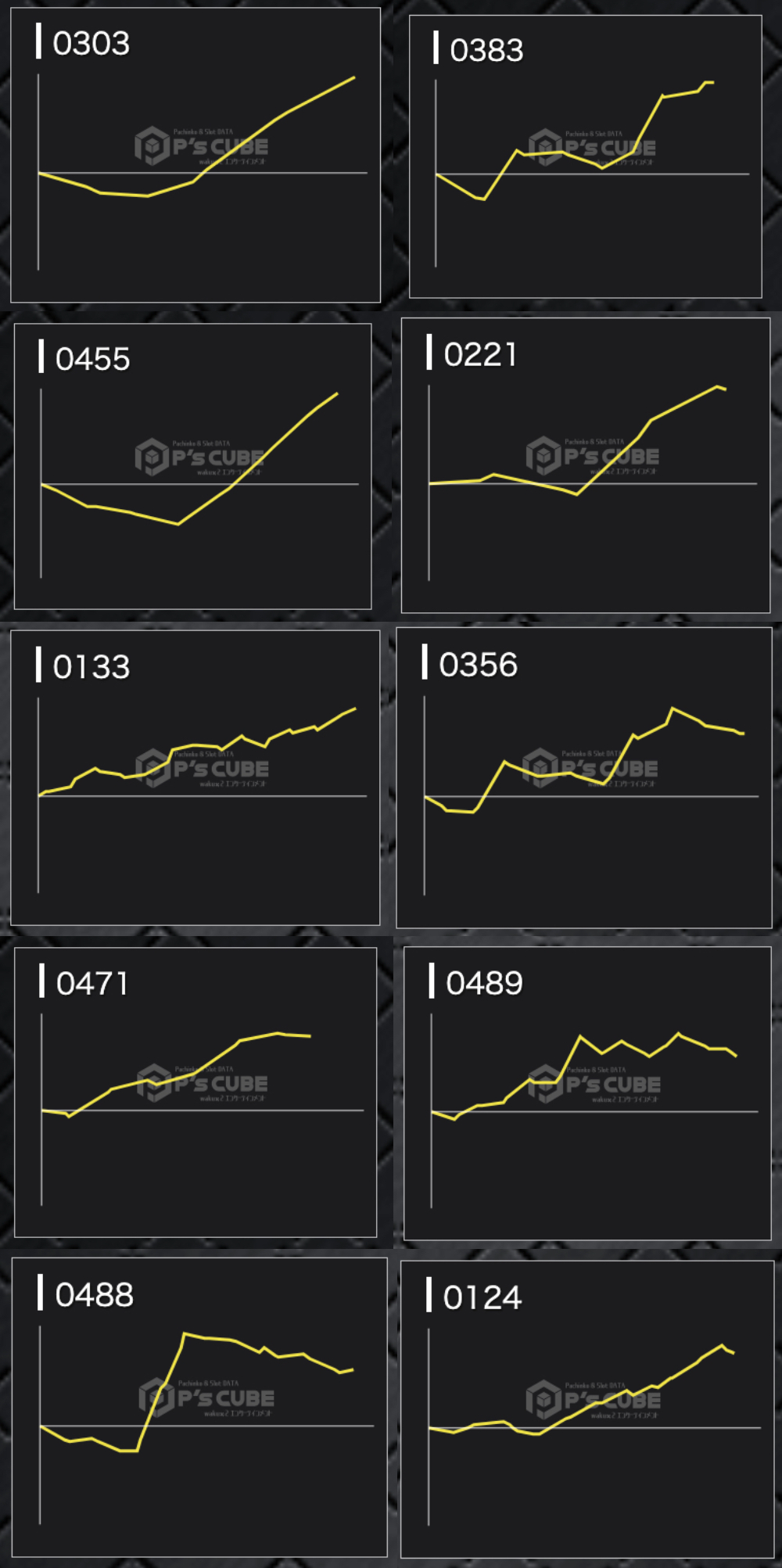 出玉スランプグラフ