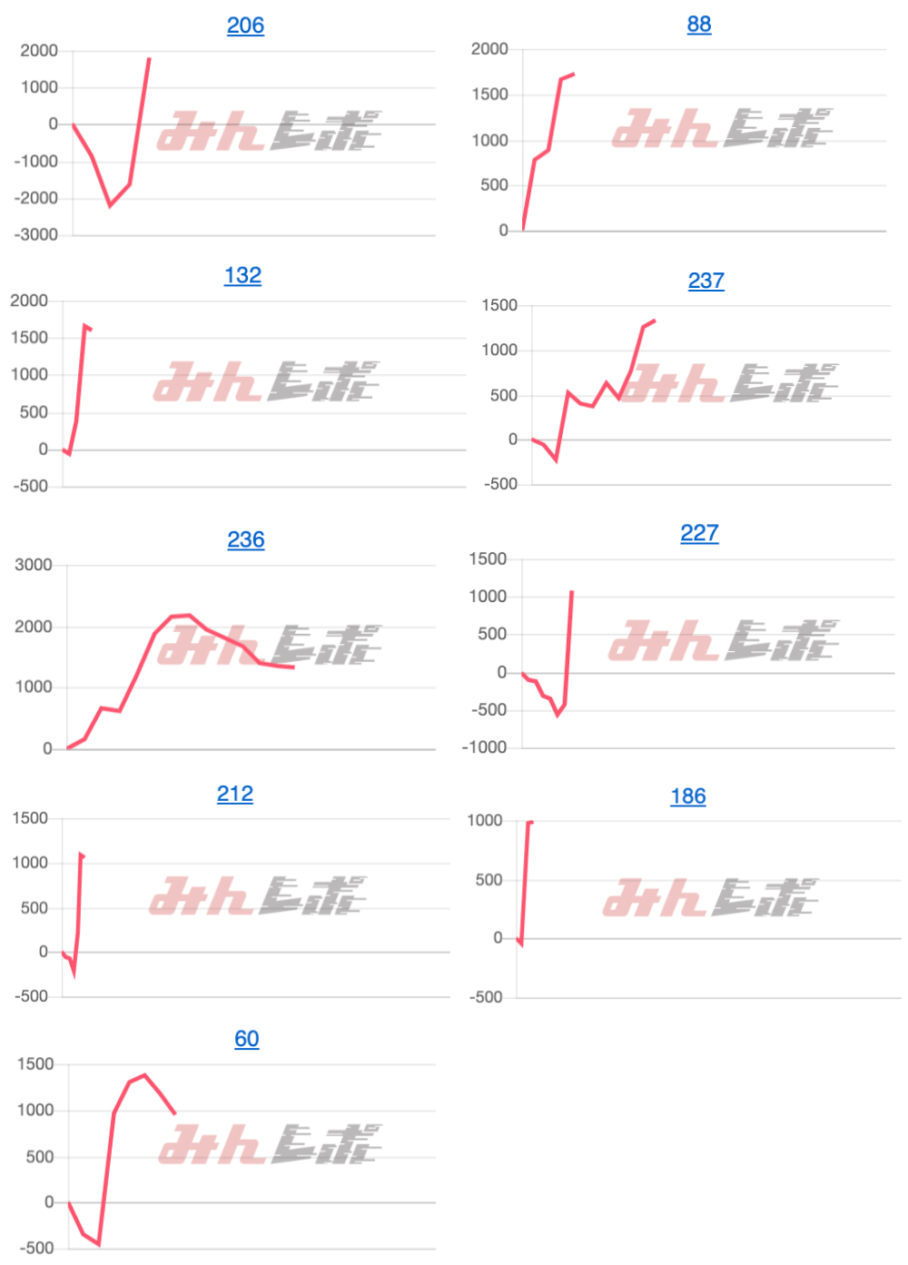 出玉スランプグラフ