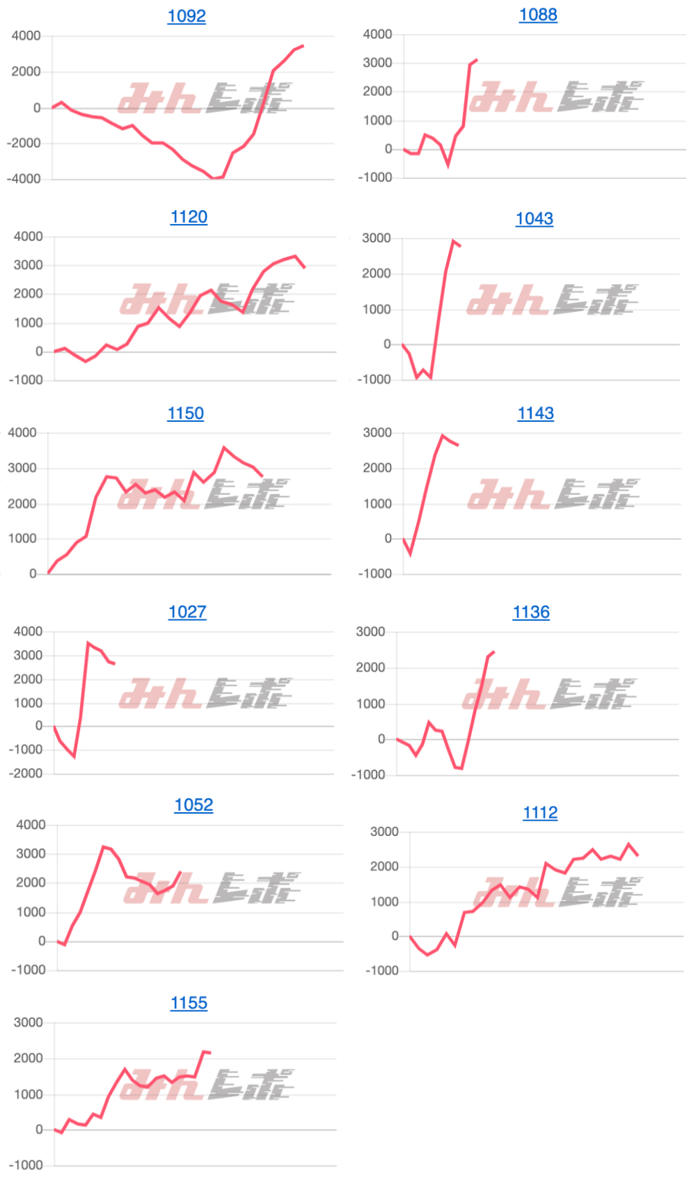 出玉スランプグラフ