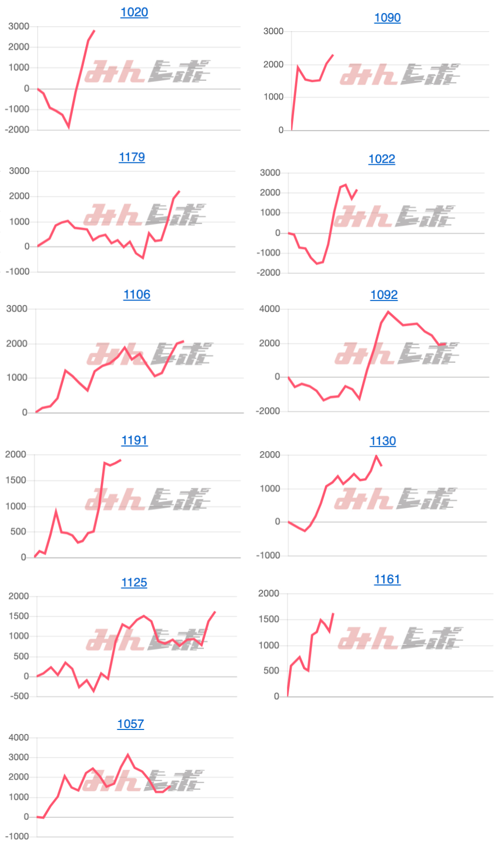 出玉スランプグラフ