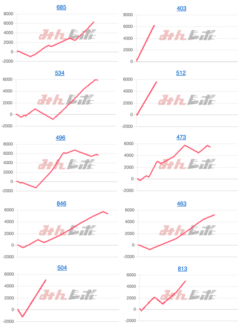 出玉スランプグラフ
