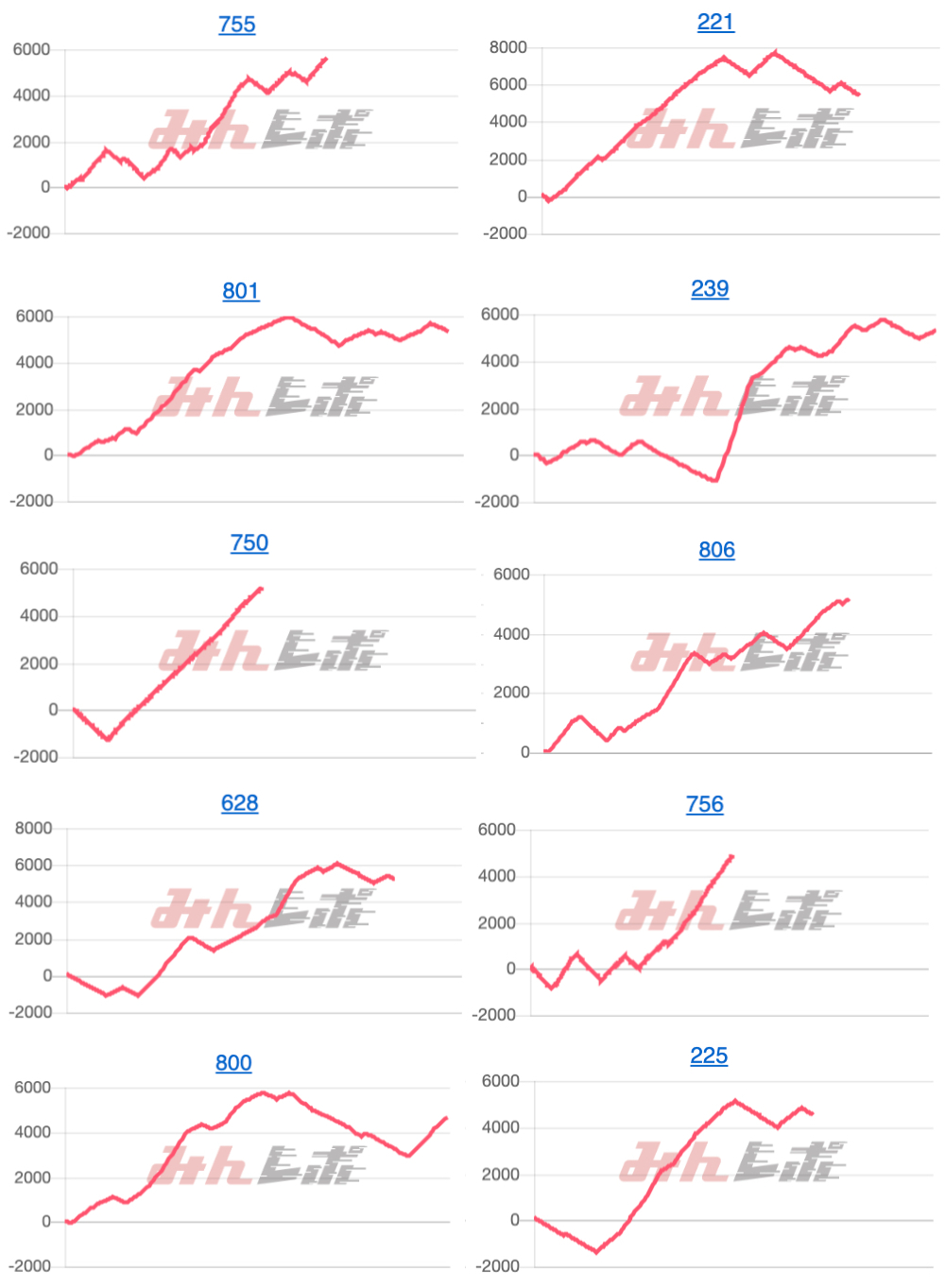 出玉スランプグラフ