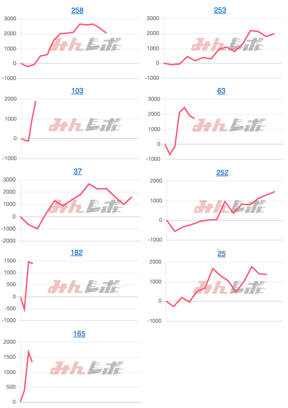 出玉スランプグラフ