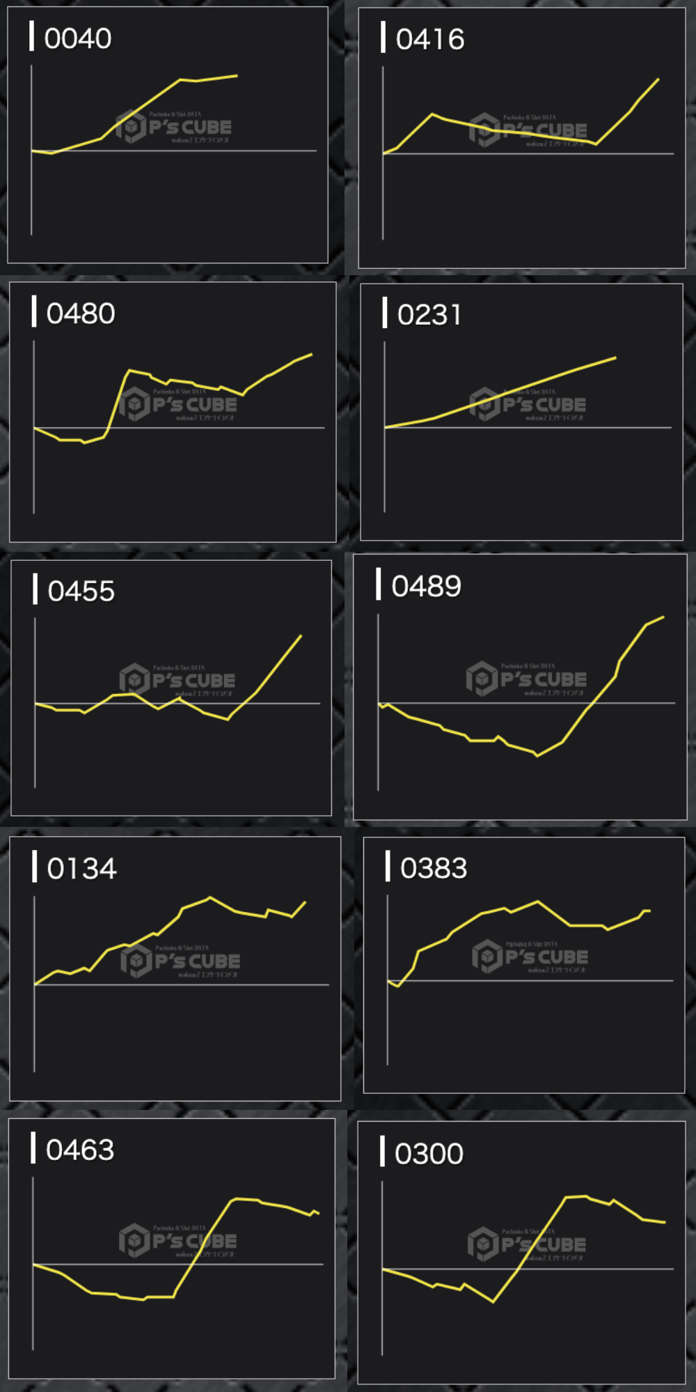 出玉スランプグラフ