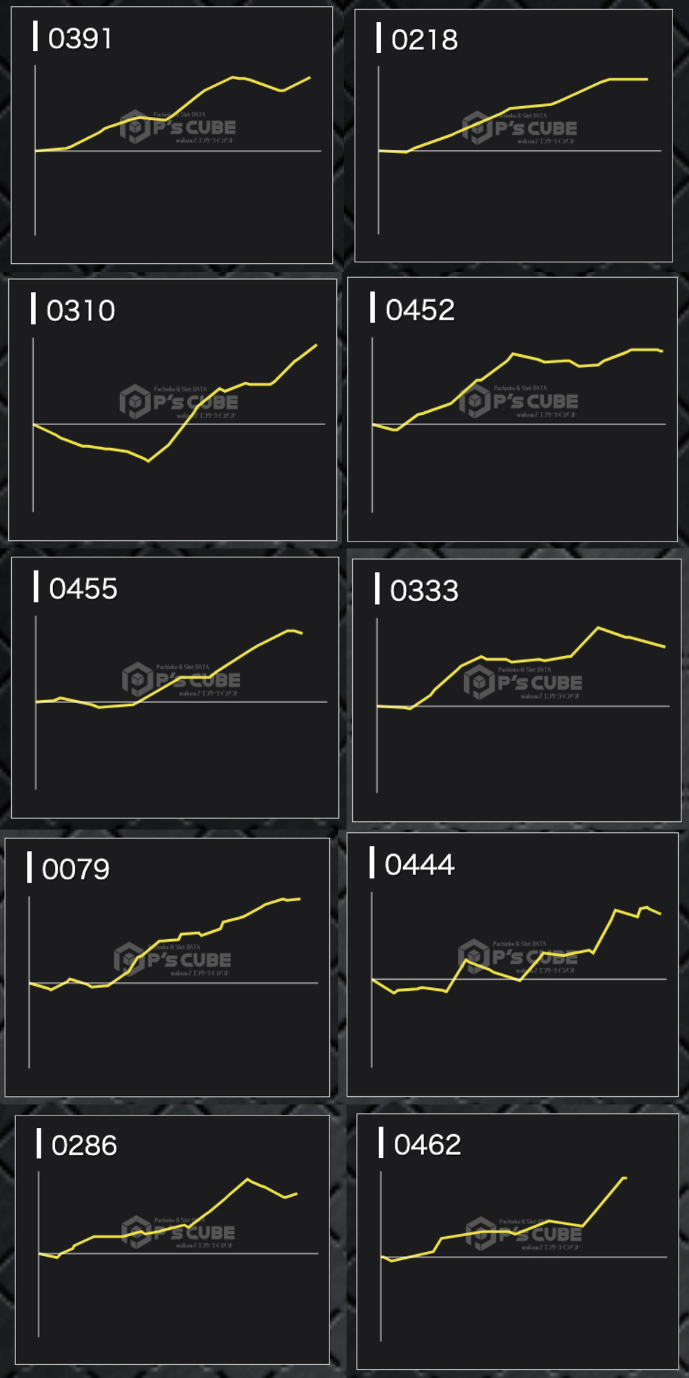 出玉スランプグラフ