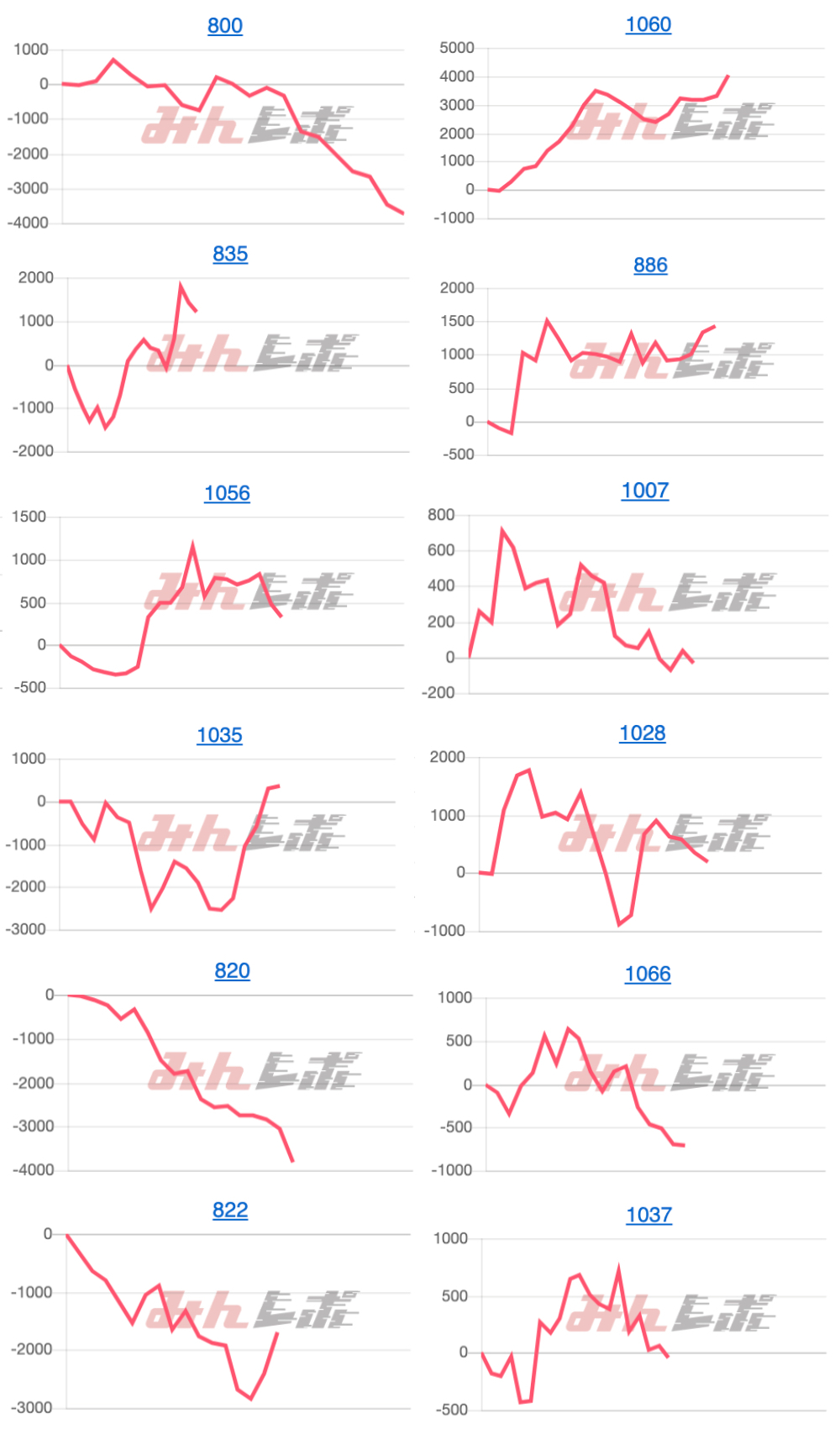 出玉スランプグラフ