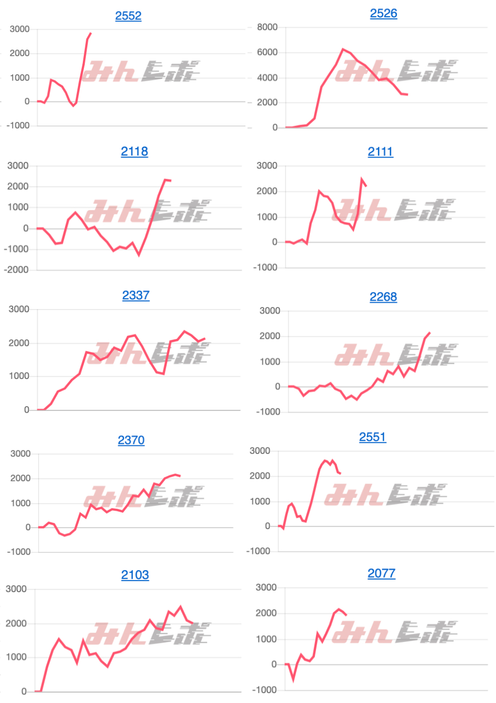 出玉スランプグラフ