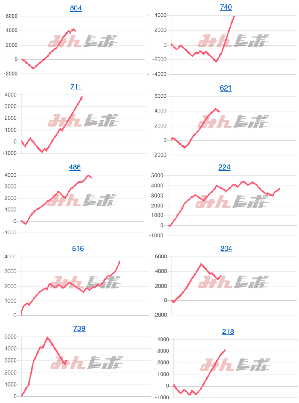 出玉スランプグラフ