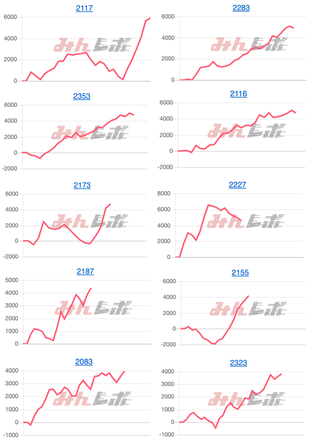 出玉スランプグラフ