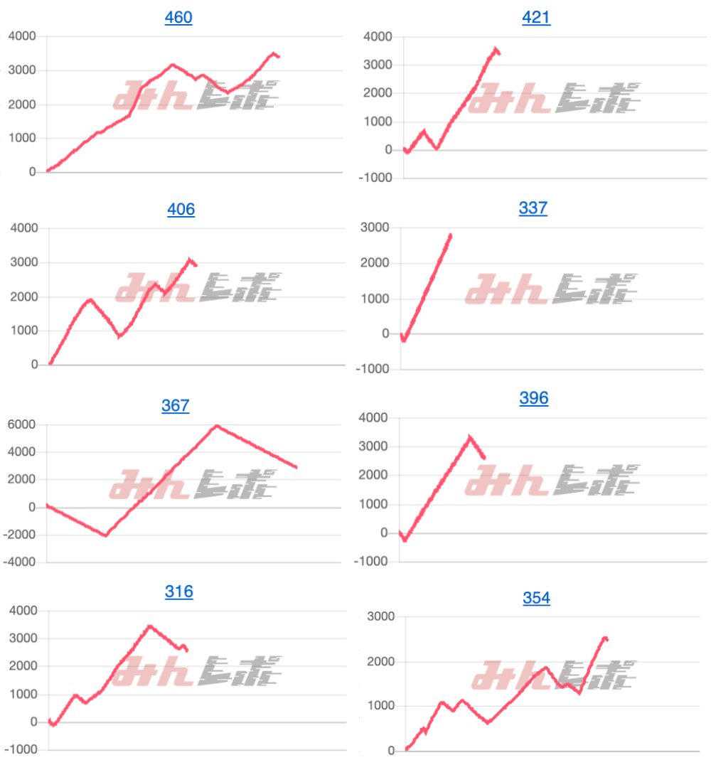 出玉スランプグラフ