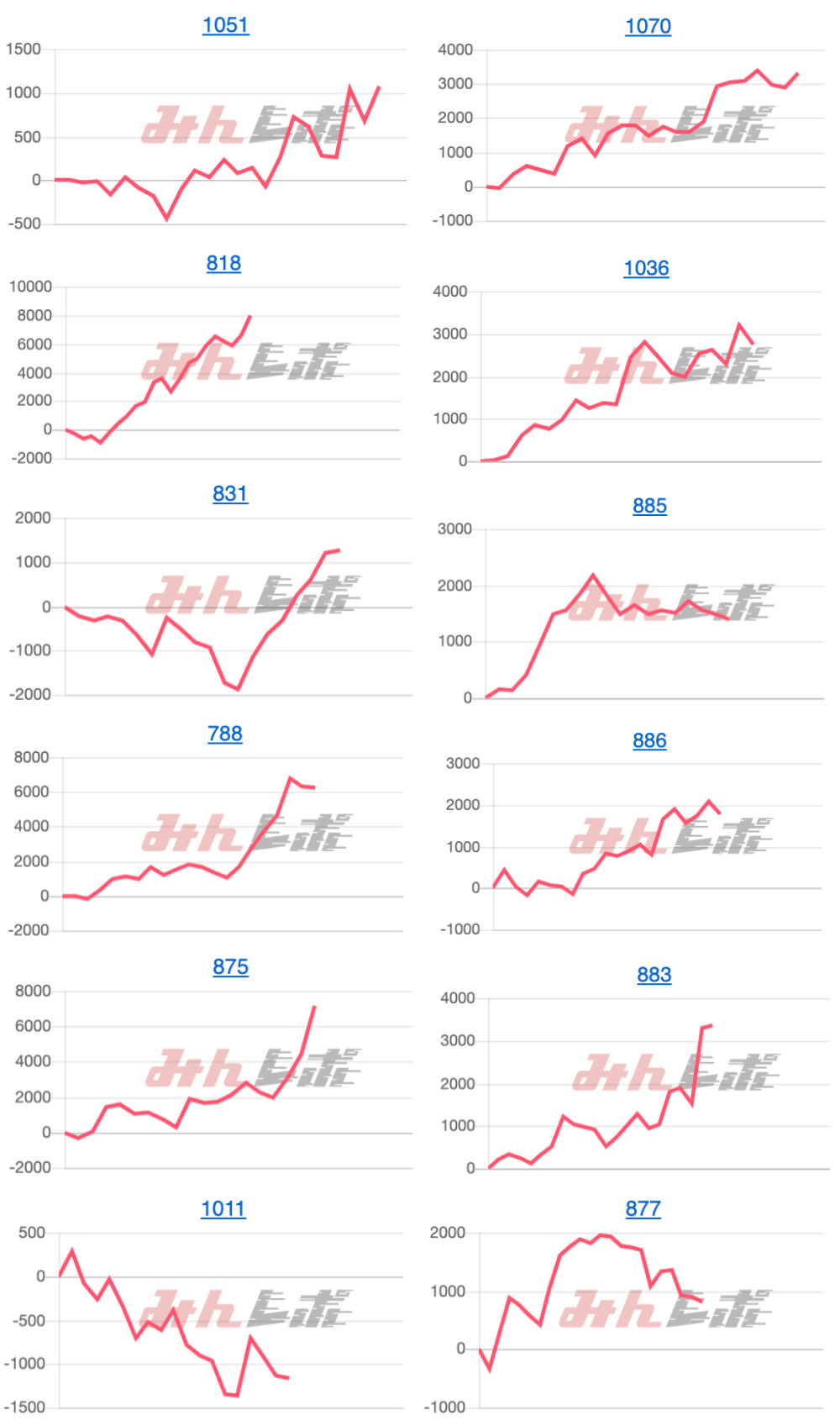 出玉スランプグラフ