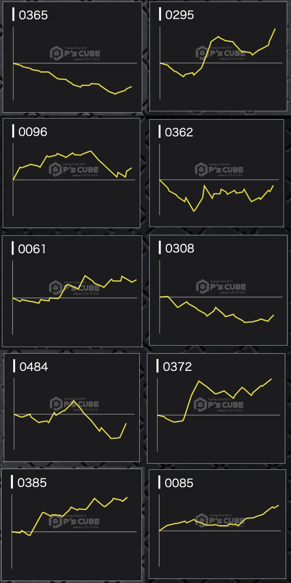 出玉スランプグラフ