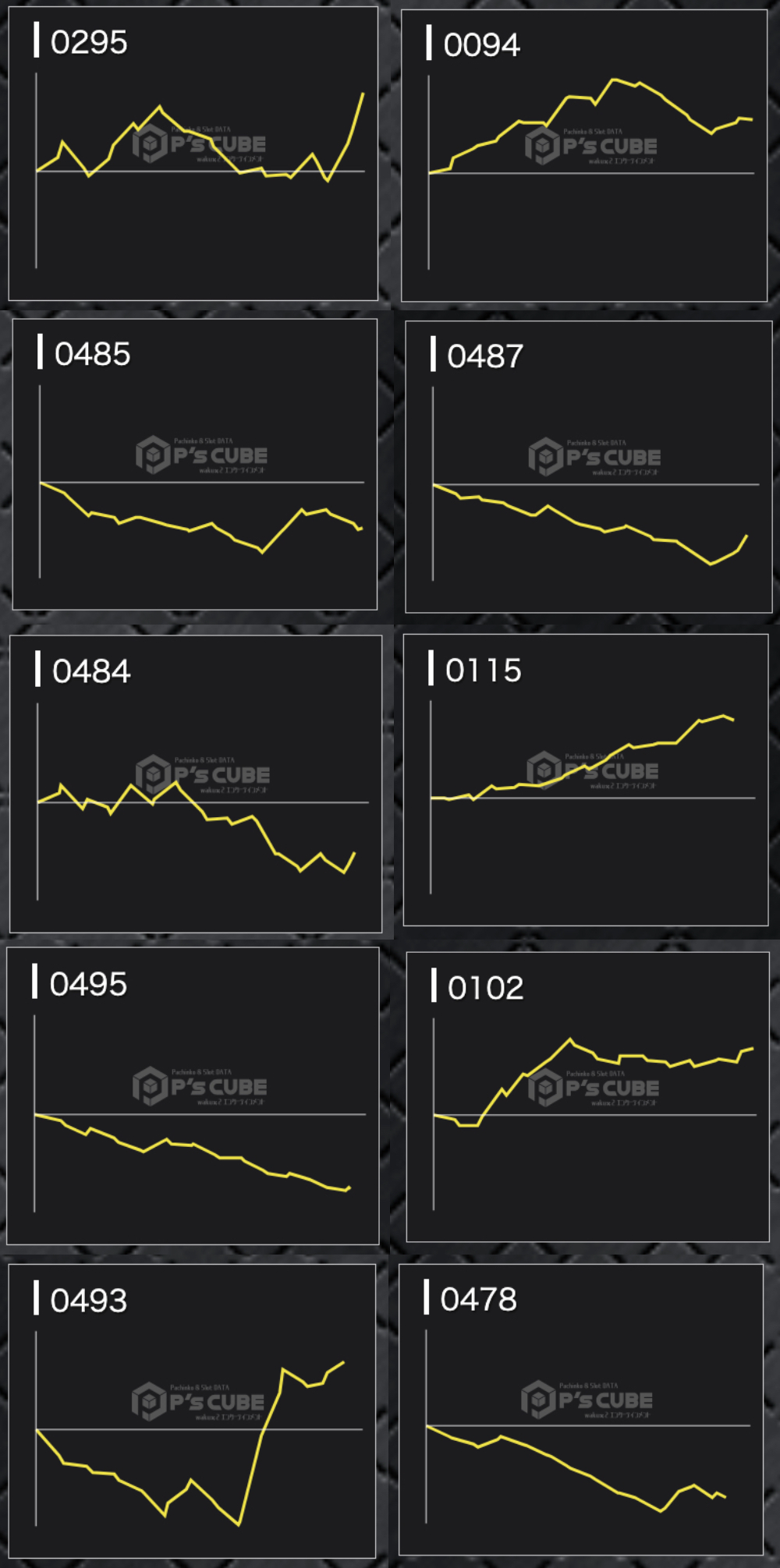 出玉スランプグラフ