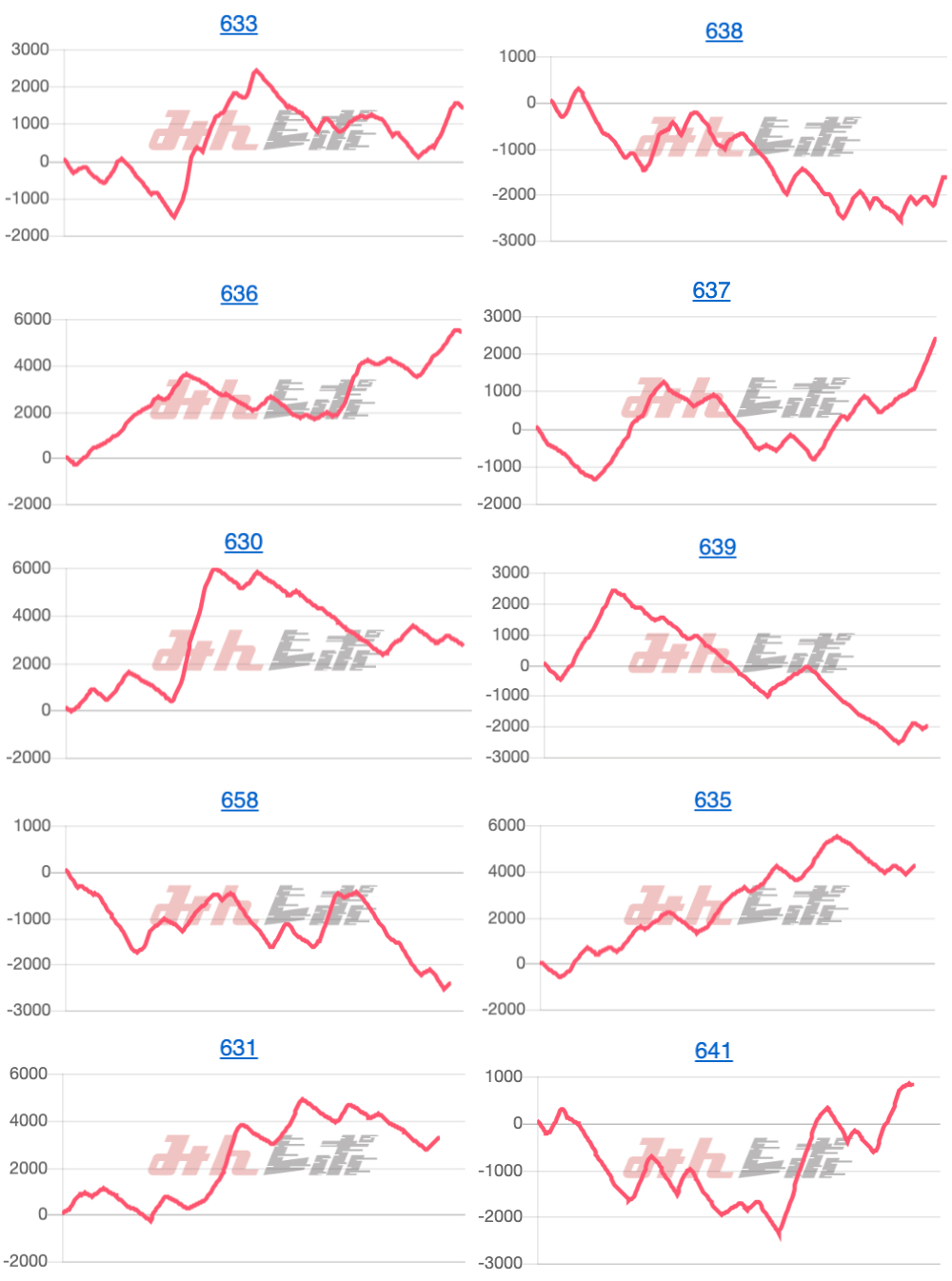 出玉スランプグラフ