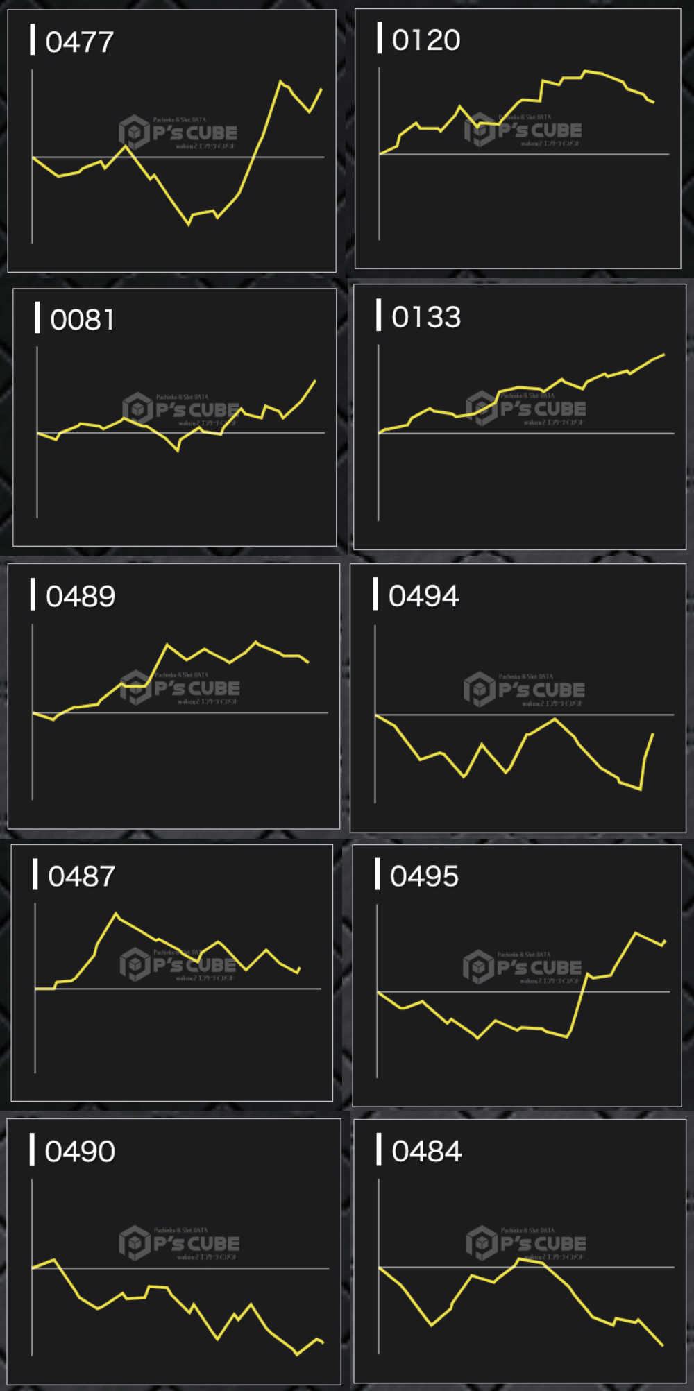 出玉スランプグラフ