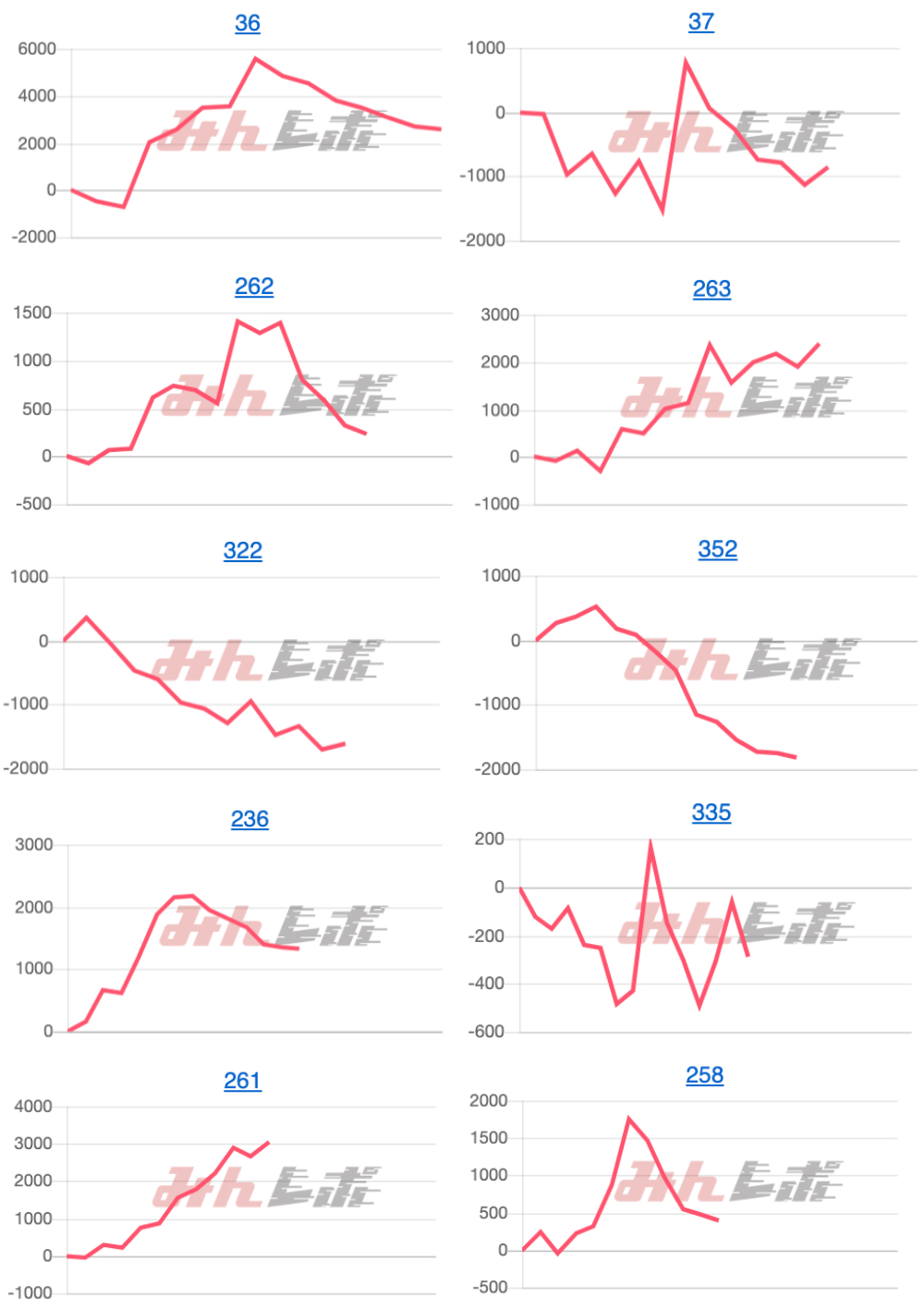 出玉スランプグラフ