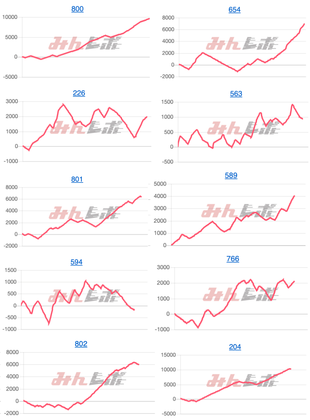 出玉スランプグラフ