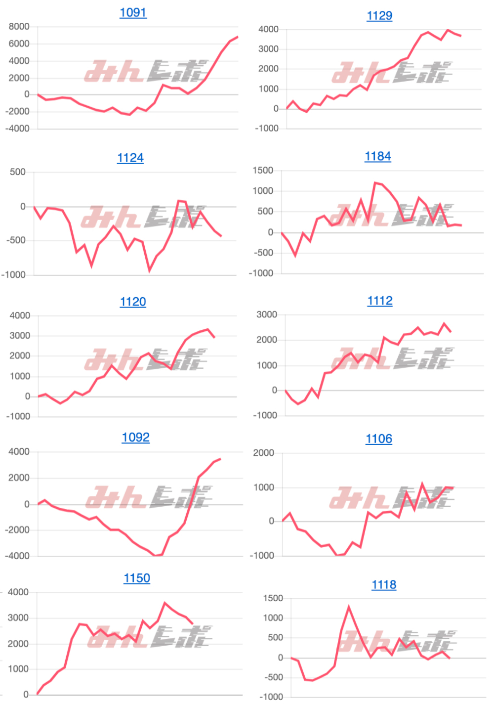 出玉スランプグラフ