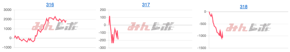 出玉スランプグラフ