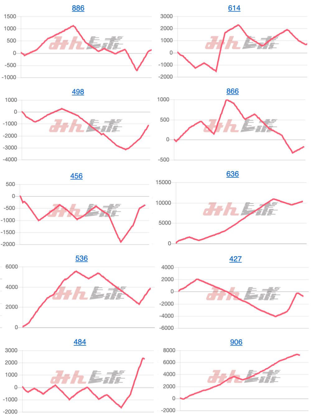 出玉スランプグラフ