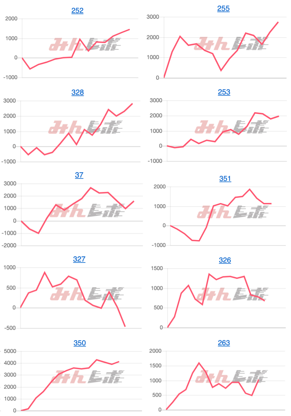 出玉スランプグラフ